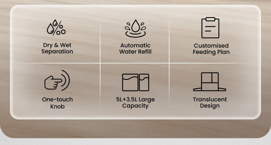 Control panel with icons and text for a pet product, featuring dry & wet separation, automatic water refill, customised feeding plan, one-touch knob, large capacity, and translucent design.
