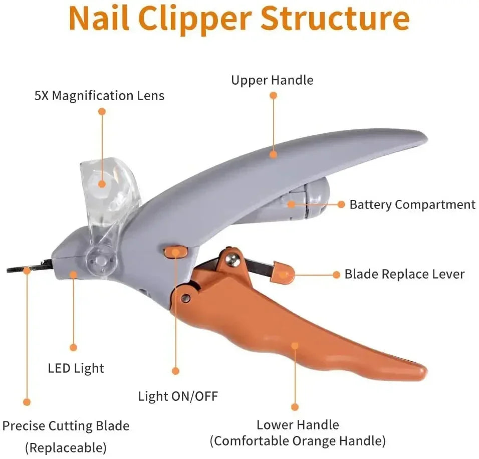 Professional Pet Nail Clipper with LED Light – Dog & Cat Nail Scissors for Safe Grooming